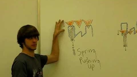 How a Pen Mechanism Works