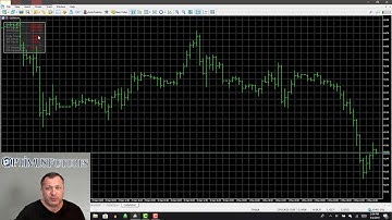 MTF Volatility Indicator for MT4 and MT5 - Shedding a New light on Exponential Moving Averages