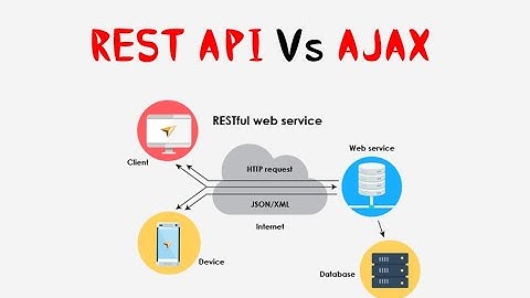 Call REST API with Ajax