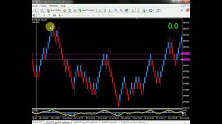 20210803 GOLD ABC setup review