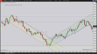 ES Futures Price Action Trading - PATS - Chart Review, 9-20-2024