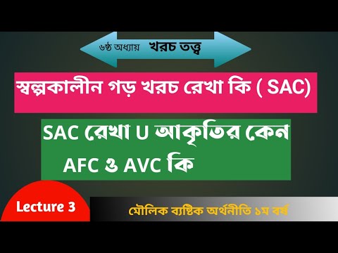 ভিডিও: AFC বক্ররেখার আকৃতি কেমন?