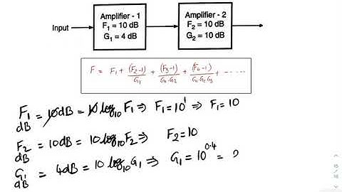 020 Problem on FRIISS formula