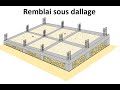 Le remblai sous dallage