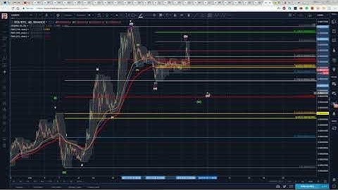 EOS Technical Analysis (EOS) : To the USD and Bitcoin  [December, 2017]