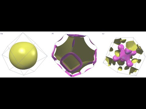 Lecture 2020-04-24: Electrons In Crystals - Bands and Motion