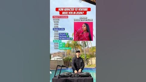 Thumbnail of How addicted to YouTube were you in 2024? 😂 (Challenge)