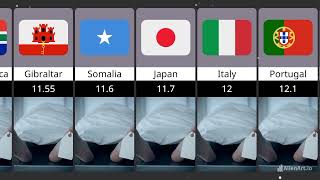 Death Rate from different countries | Dunya of comparison |