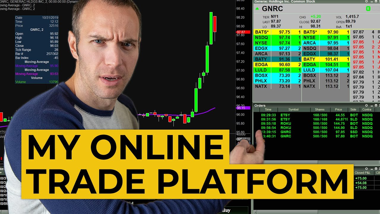 Profitable Internet Trading