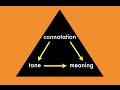 Understanding Word Choices and Connotations