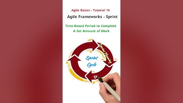 Agile Basics Tutorial 10 - Agile Framework-What is a Sprint? @AgileFirstPro #scrum #kanban #agile