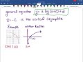 Example Finding a log equation given the graph