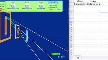 Converging Lens Experiment