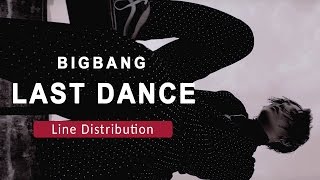 BIGBANG last dance(値下げしました) Stream BIGBANG - LAST DANCE by nuraini_Ikcha | Listen online