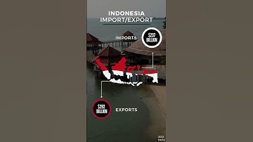 Indonesia Import Export by the numbers Indonesia