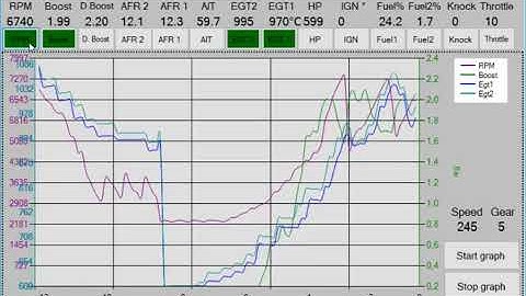 DrageEngineAnalyzer using ME7 -  Showing realtime data - graph and alarms
