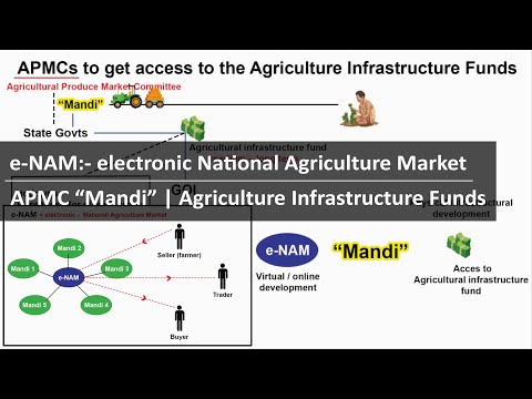 What is e-Nam national agriculture market, APMC 