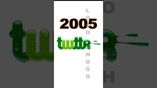 Discord & Twitter Logo Evolution #discord #twitter #logoshogo Net Worth