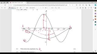 Grade 11 Trigonometric Graphs Exam Question    SHIFTING GRAPHS LEFT AND RIGHT UP AND DOWN