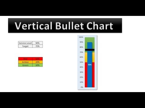 Bullet Chart Powerpoint