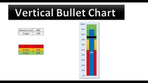 Vertical Bullet Chart in Excel