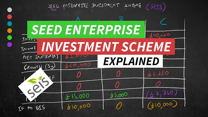 The Seed Enterprise Investment Scheme (SEIS) Explained