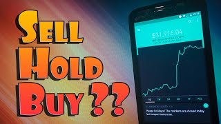 Robinhood APP - SELL OFF or HOLD During Stock Market PULLBACK?