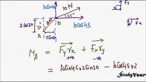 Moment of a Force,  Varignon