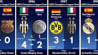 European Cup and UEFA Champions League Finals (1956 - 2022)