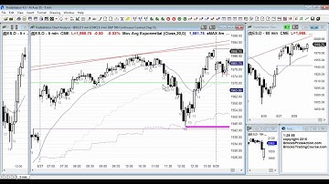 Ask Al Brooks: Can I Make a Living Trading Pullbacks