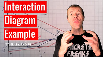 Interaction Diagram Example Problem