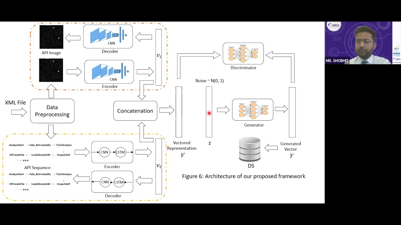 Mocan Module ModCGAN: A Multimodal Approach to Detect New Malware - YouTube