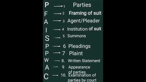 TRICKS TO LEARN ORDERS OF CPC