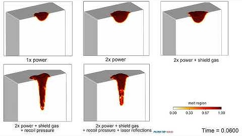 Weld Physics Comparison | FLOW-3D WELD