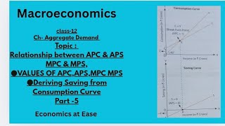 #Aggregate Demand| Relationship between APC & APS,MPC & MPS