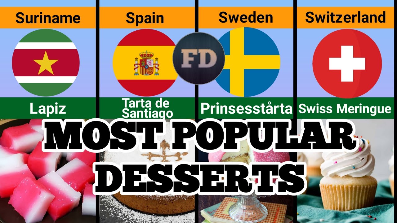 Most Popular Desserts in Every Country YouTube