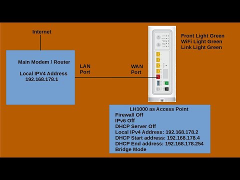 Arcadian version of the Telstra Smart Modem as a WiFi Access point