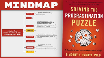 Solving The Procrastination Puzzle - Timothy A Pychyl PhD [Mind Map Book Summary]