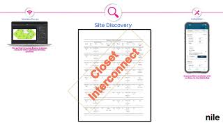 4. Nile Service Deployment Lifecycle