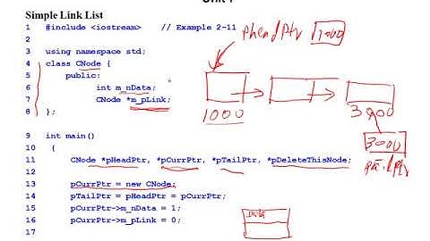 C++ for C programmers (Chapter 2 Unit 7)
