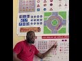 7 mai 2026