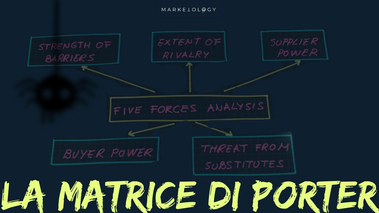 Il Modello di Porter.