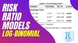 Beyond Logistic Regression: Master Risk Ratios with Log-Binomial Models!