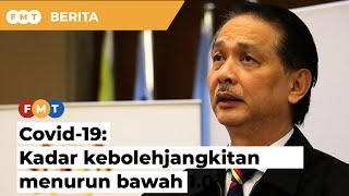 Kadar kebolehjangkitan Covid-19 terus menurun bawah 1.0