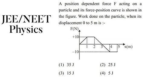 A position dependent force F acting on a particle and  its position curve is shown.. | Neet physics