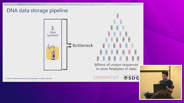 SDC2022 – Coding and Decoding, an Experience from a Brazilian Research Center