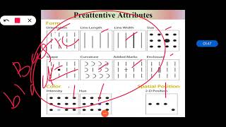 DA-Data Analytics-BE CSE-IT- Preattentive Attributes