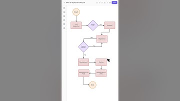 Create Flowcharts in Seconds with Cloudairy AI