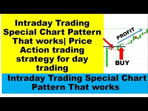 intraday-trading-special-chart-pattern-that-works|-price-action-trading-strategy-for-day-trading