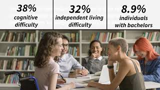 The need for an inclusive post-secondary program at UTRGV